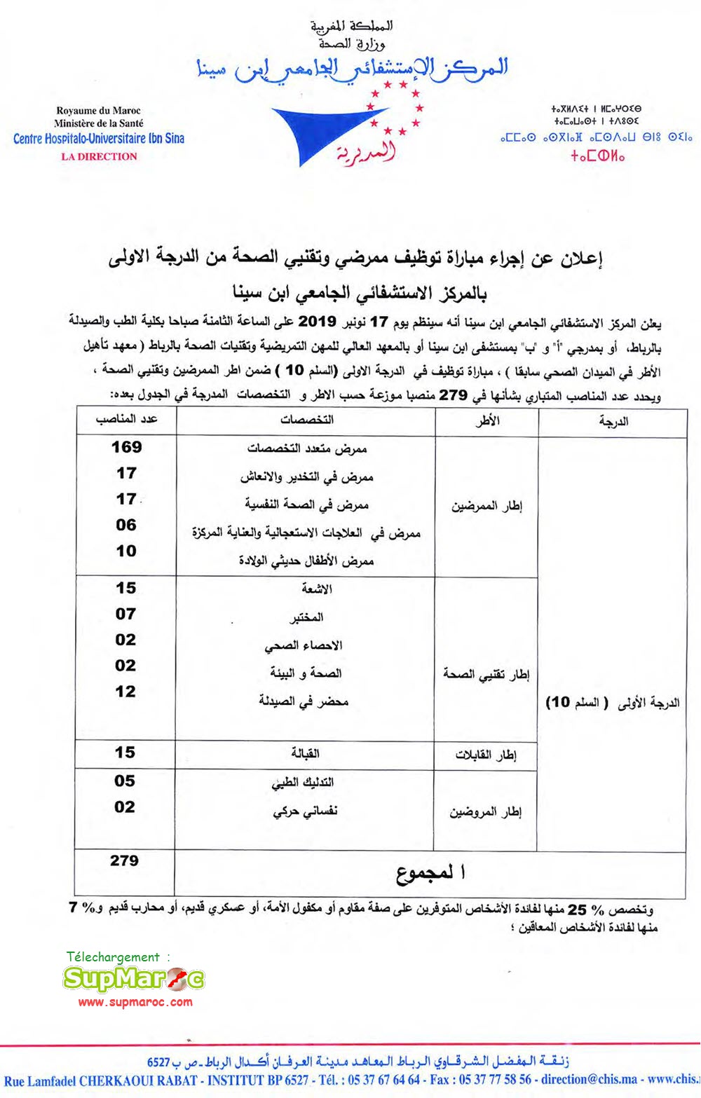 CHU Ibn Sina  Rabat recrutement 219 IDE et 38 Techniciens 2019