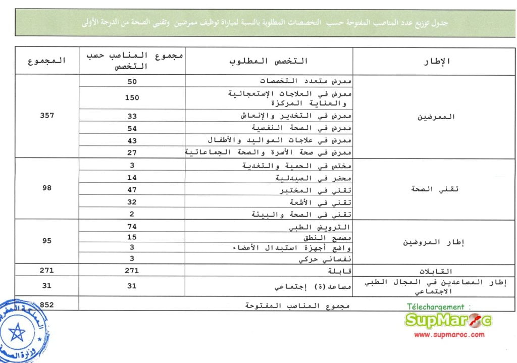 وزارة الصحة  مباراة توظيف 852 ممرض وتقني  Ministère de la santé techniciens 2020