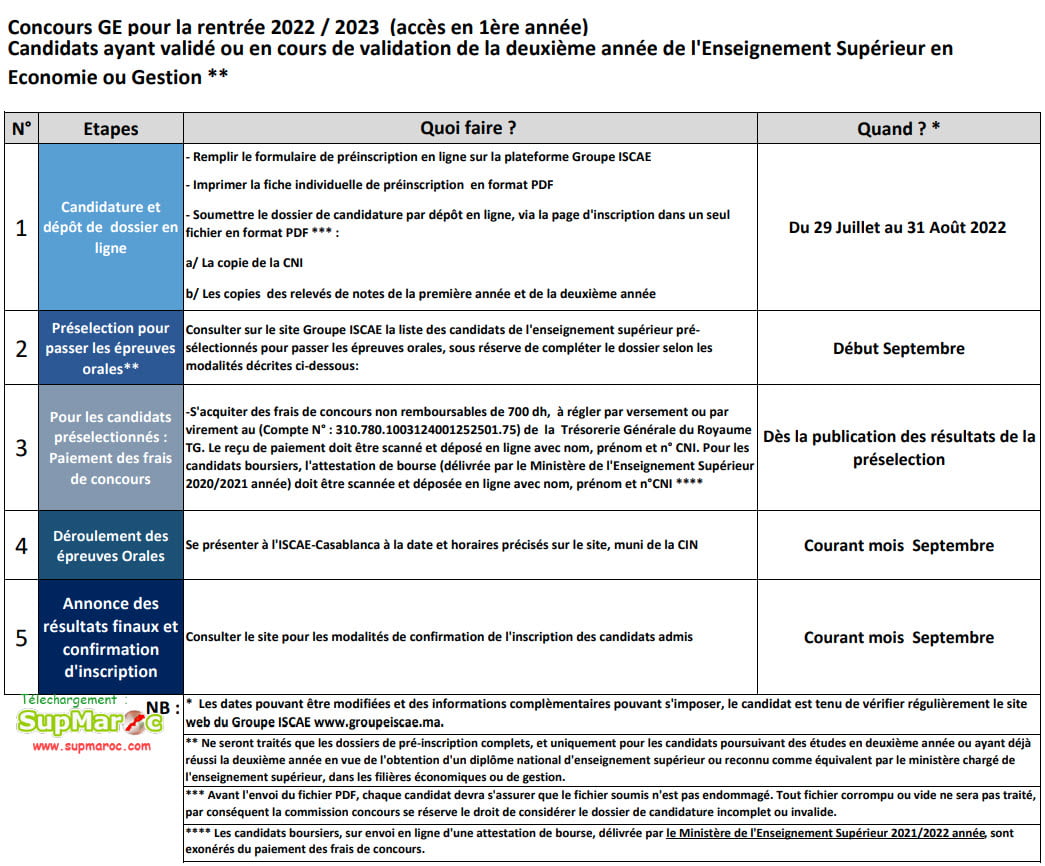 Concours ISCAE GM bac+2 2022 - 2023