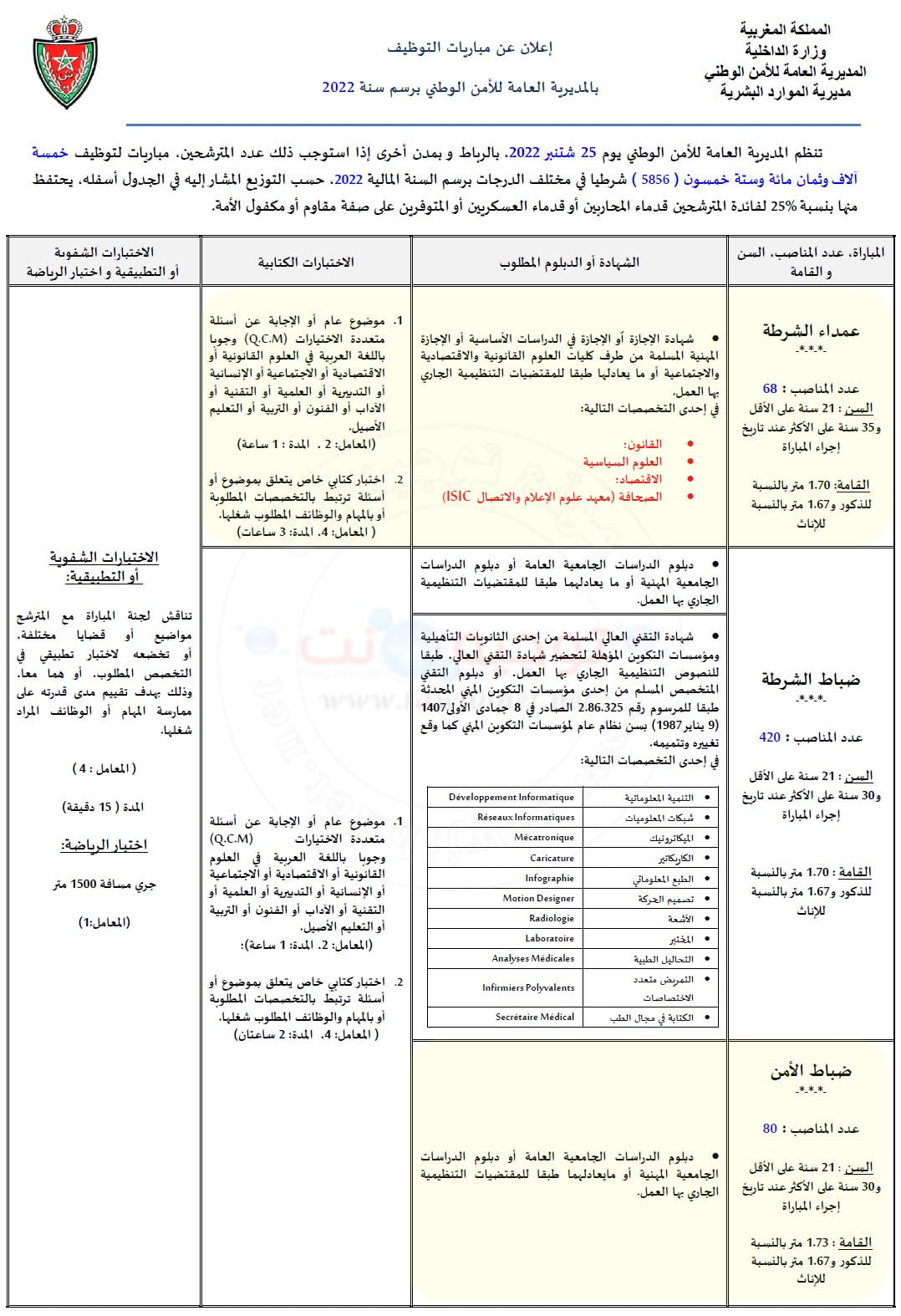Concours police Maroc Recrutement 5856 DGSN gov ma 2022