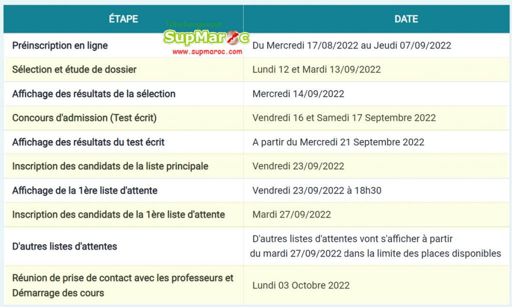 EST Essaouira LP licences profs S5 2022-2023