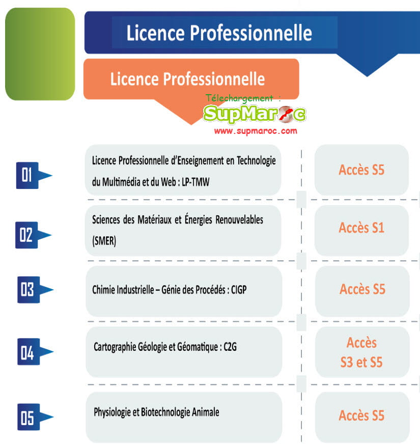 ENS Rabat Licences Education Et Lp S3 S5 2022-2023